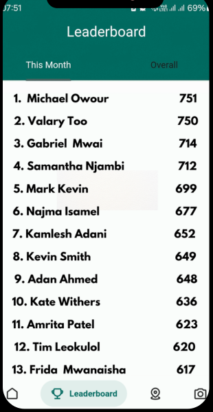 leaderboard (2)